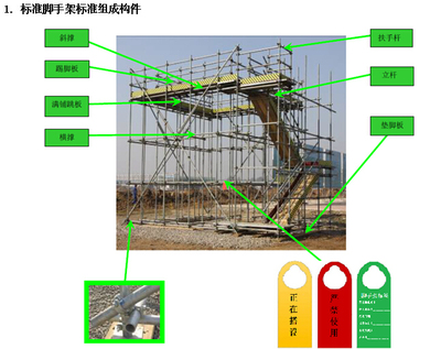 主题帖排行建筑施工热点推荐