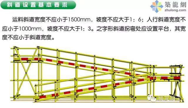 哇!脚手架工程搞这么棒!