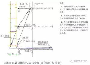 建筑脚手架工程全面图解一目了然,太实用了