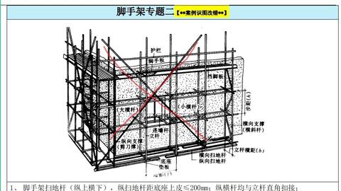 一建建筑实务常考点,脚手架搭设,先从认识脚手架构件开始!