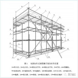 每个工地必用的脚手架,缺了这份施工工艺标准怎么行